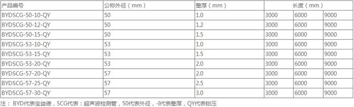 上海套筒式声测管厂家规格尺寸