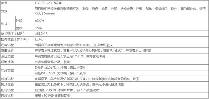 上海螺旋式桩基声测管技术参数